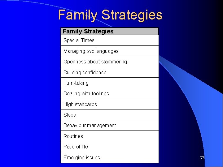 Family Strategies Special Times Managing two languages Openness about stammering Building confidence Turn-taking Dealing Family Strategies Special Times Managing two languages Openness about stammering Building confidence Turn-taking Dealing