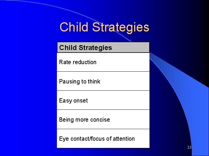 Child Strategies Rate reduction Pausing to think Easy onset Being more concise Eye contact/focus