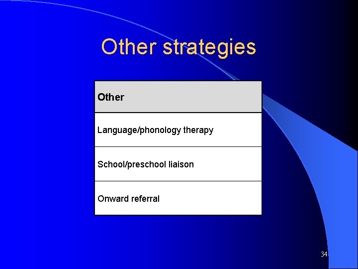 Other strategies Other Language/phonology therapy School/preschool liaison Onward referral 34 
