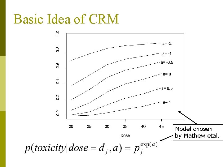 Basic Idea of CRM Model chosen by Mathew etal. Basic Idea of CRM Model chosen by Mathew etal.
