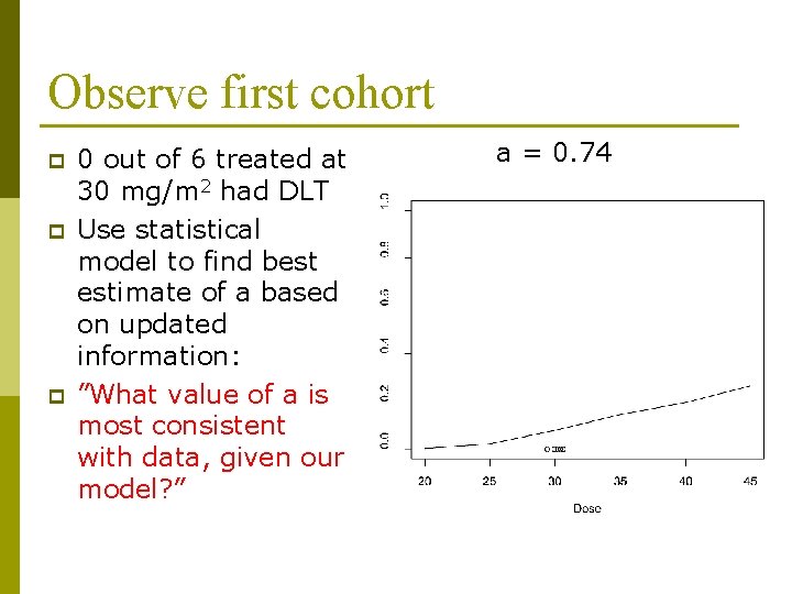 Observe first cohort p p p 0 out of 6 treated at 30 mg/m Observe first cohort p p p 0 out of 6 treated at 30 mg/m