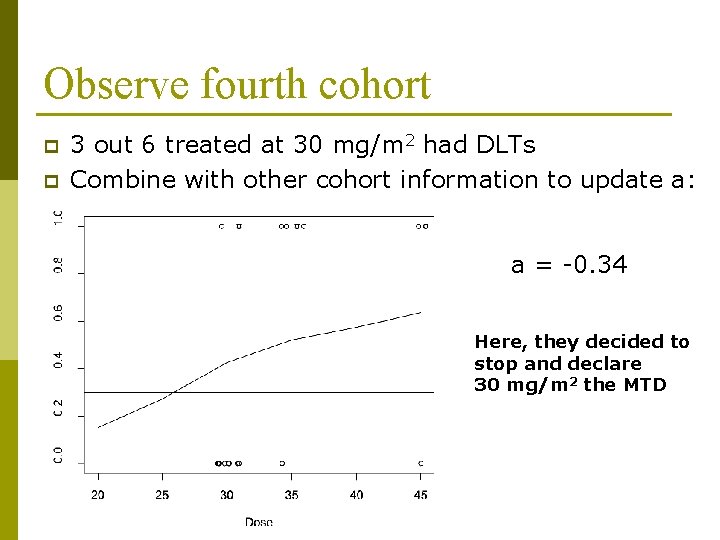 Observe fourth cohort p p 3 out 6 treated at 30 mg/m 2 had Observe fourth cohort p p 3 out 6 treated at 30 mg/m 2 had
