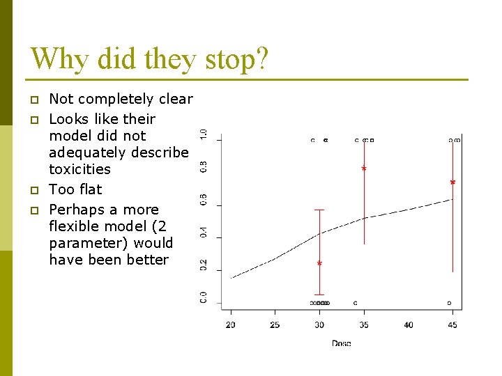 Why did they stop? p p Not completely clear Looks like their model did Why did they stop? p p Not completely clear Looks like their model did