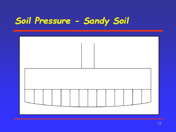 Soil Pressure - Sandy Soil 12 