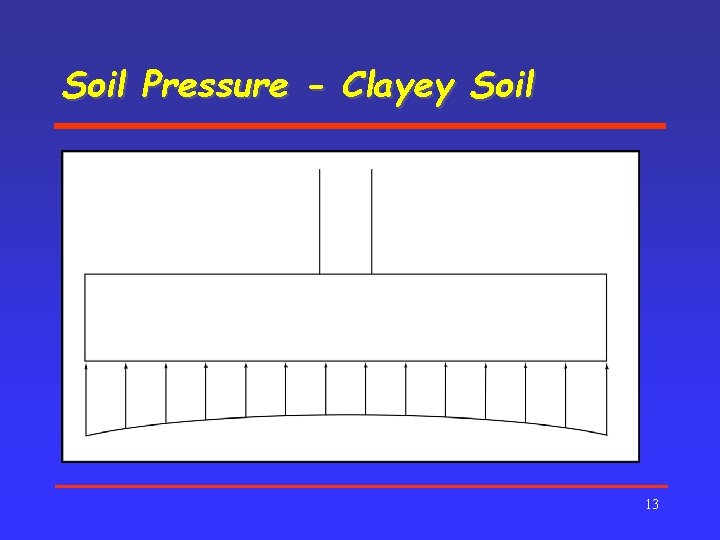 Soil Pressure - Clayey Soil 13 