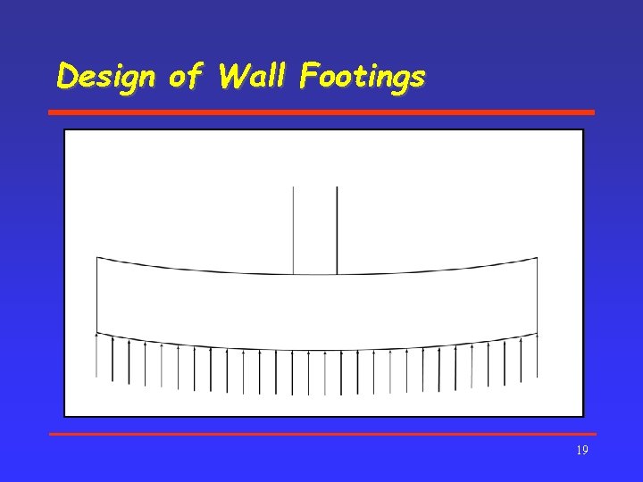 Design of Wall Footings 19 