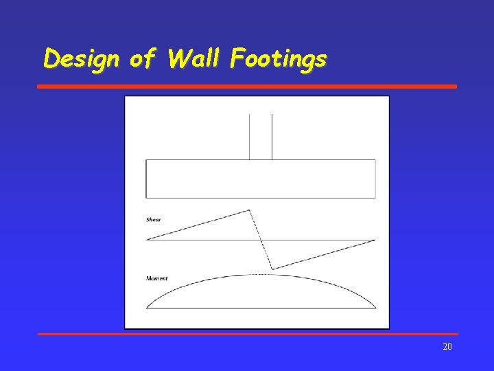 Design of Wall Footings 20 