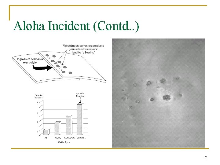 Aloha Incident (Contd. . ) 7 Aloha Incident (Contd. . ) 7