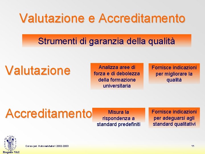 Valutazione e Accreditamento Strumenti di garanzia della qualità Valutazione Accreditamento Corso per Autovalutatori 2002