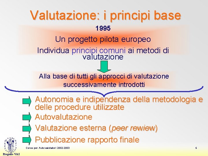 Valutazione: i principi base 1995 Un progetto pilota europeo Individua principi comuni ai metodi