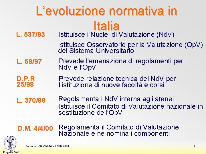 L’evoluzione normativa in Italia L. 537/93 Istituisce i Nuclei di Valutazione (Nd. V) L.