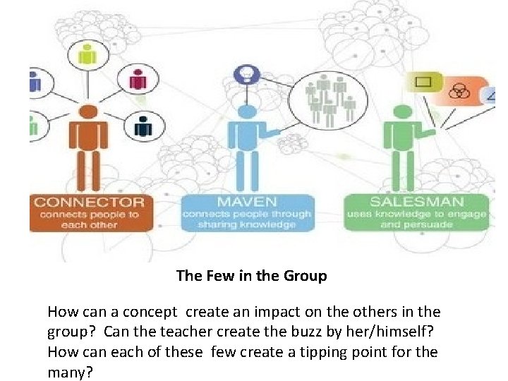 The Few in the Group How can a concept create an impact on the