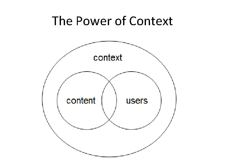 The Power of Context 