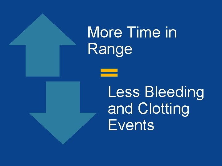 More Time in Range Less Bleeding and Clotting Events 