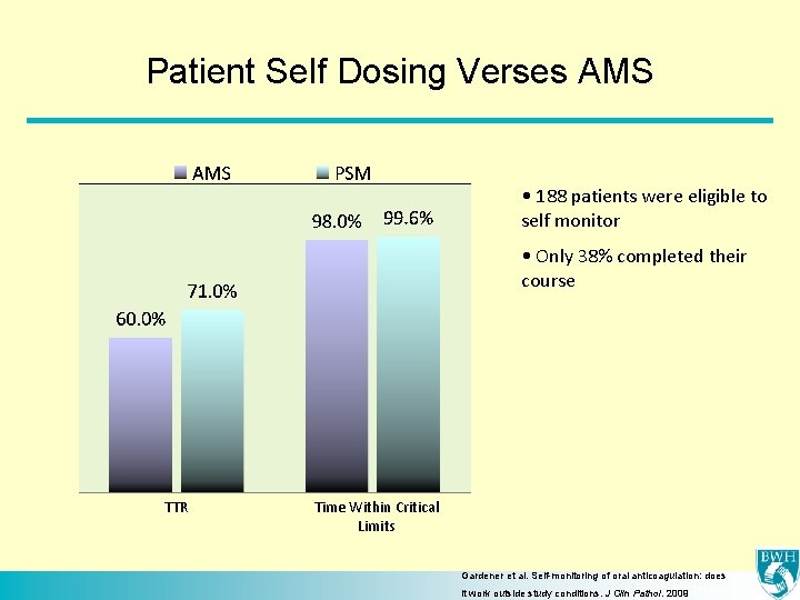Patient Self Dosing Verses AMS • 188 patients were eligible to self monitor •