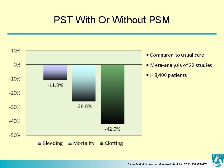 PST With Or Without PSM • Compared to usual care • Meta-analysis of 22