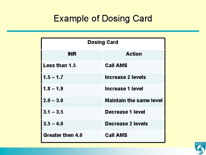 Example of Dosing Card INR Action Less than 1. 5 Call AMS 1. 5