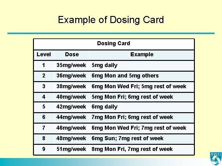 Example of Dosing Card Level Dose Example 1 35 mg/week 5 mg daily 2