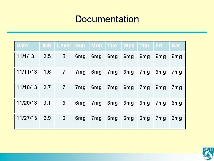 Documentation Date INR Level Sun Mon Tue Wed Thu Fri Sat 11/4/13 2. 5