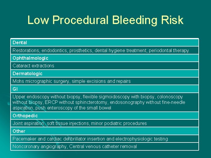 Low Procedural Bleeding Risk Dental Restorations, endodontics, prosthetics, dental hygiene treatment, periodontal therapy Ophthalmologic