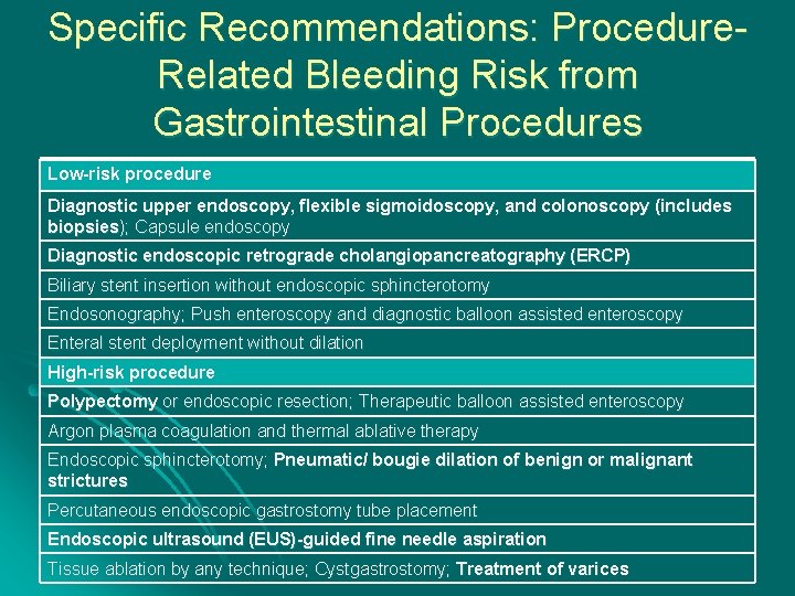 Specific Recommendations: Procedure. Related Bleeding Risk from Gastrointestinal Procedures Low-risk procedure Diagnostic upper endoscopy,