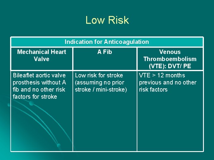 Low Risk Indication for Anticoagulation Mechanical Heart Valve Bileaflet aortic valve prosthesis without A