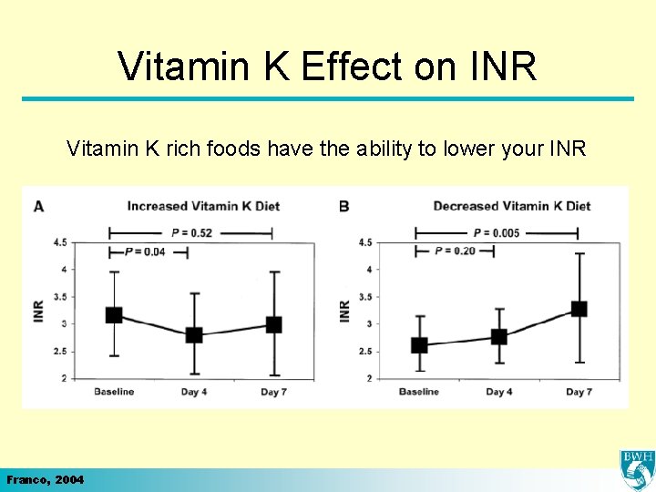 Vitamin K Effect on INR Vitamin K rich foods have the ability to lower