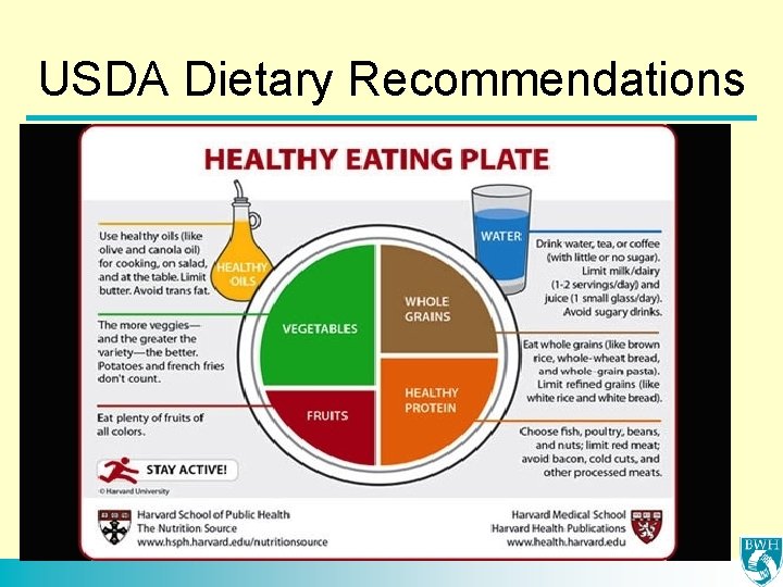 USDA Dietary Recommendations 