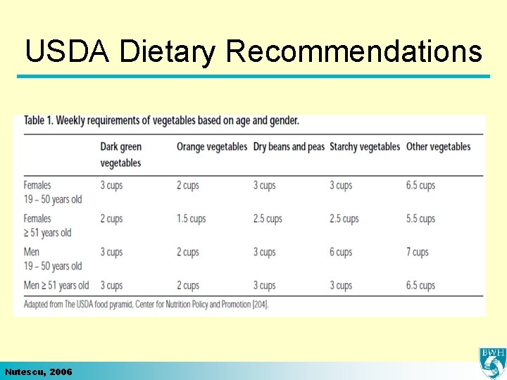 USDA Dietary Recommendations Nutescu, 2006 