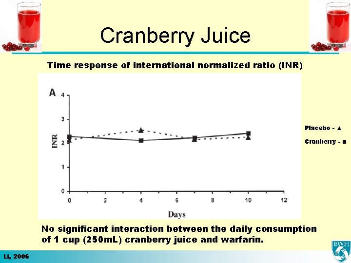 Cranberry Juice Time response of international normalized ratio (INR) Placebo - ▲ Cranberry -