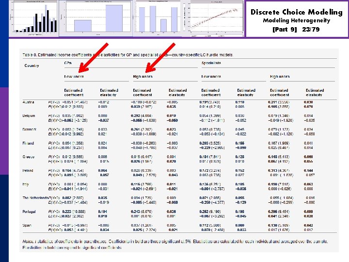 Discrete Choice Modeling Heterogeneity [Part 9] 23/79 