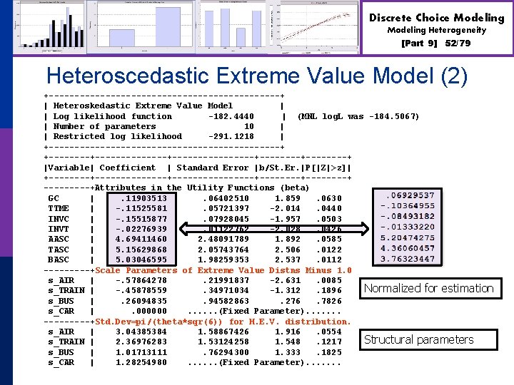 Discrete Choice Modeling Heterogeneity [Part 9] 52/79 Heteroscedastic Extreme Value Model (2) +-----------------------+ |