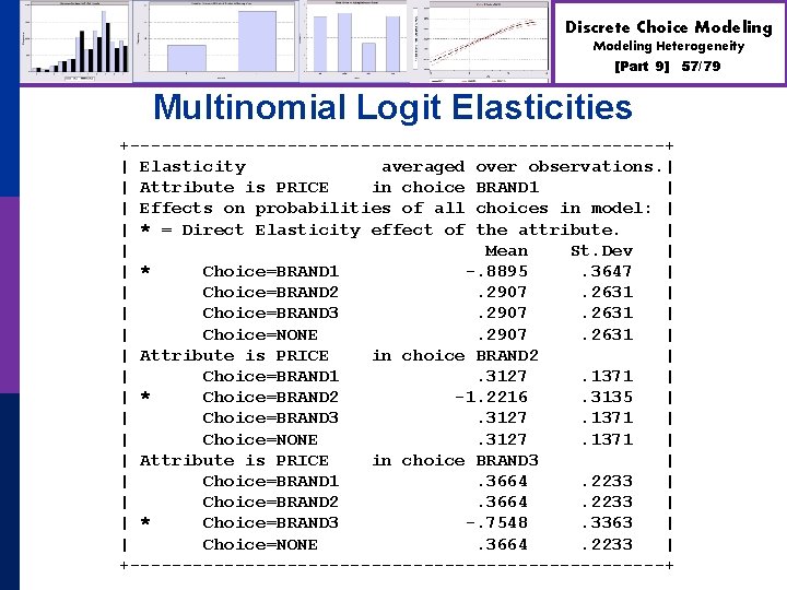 Discrete Choice Modeling Heterogeneity [Part 9] Multinomial Logit Elasticities +--------------------------+ | Elasticity averaged over