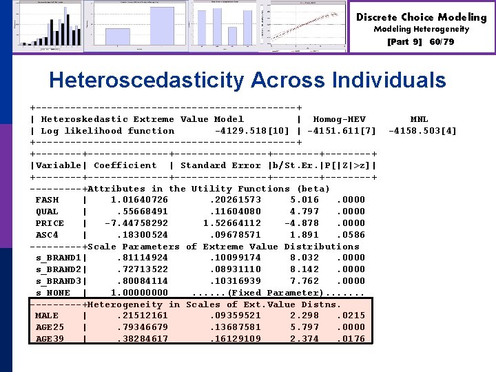 Discrete Choice Modeling Heterogeneity [Part 9] 60/79 Heteroscedasticity Across Individuals +-----------------------+ | Heteroskedastic Extreme