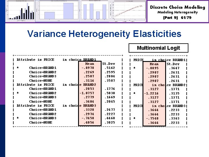 Discrete Choice Modeling Heterogeneity [Part 9] 61/79 Variance Heterogeneity Elasticities Multinomial Logit +--------------------------+ |
