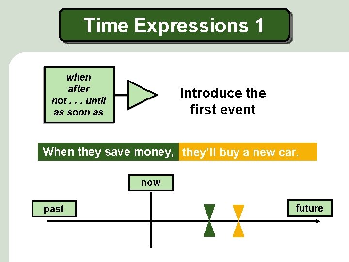 Time Expressions 1 when after not. . . until as soon as Introduce the