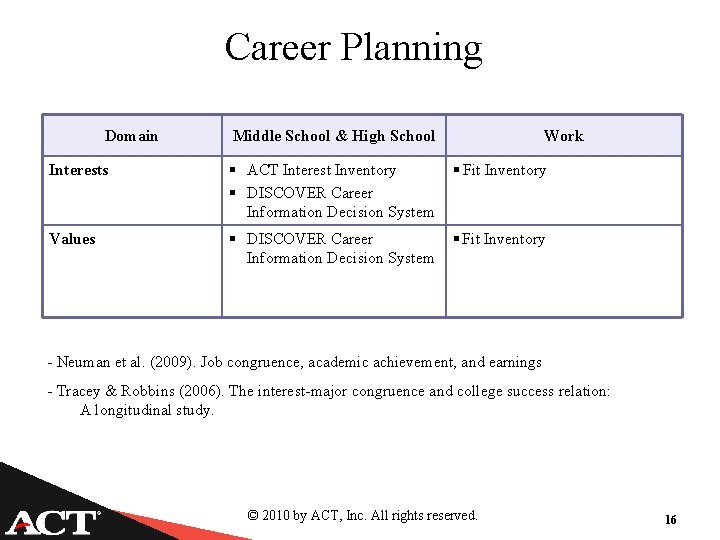 Career Planning Domain Middle School & High School Work Interests § ACT Interest Inventory