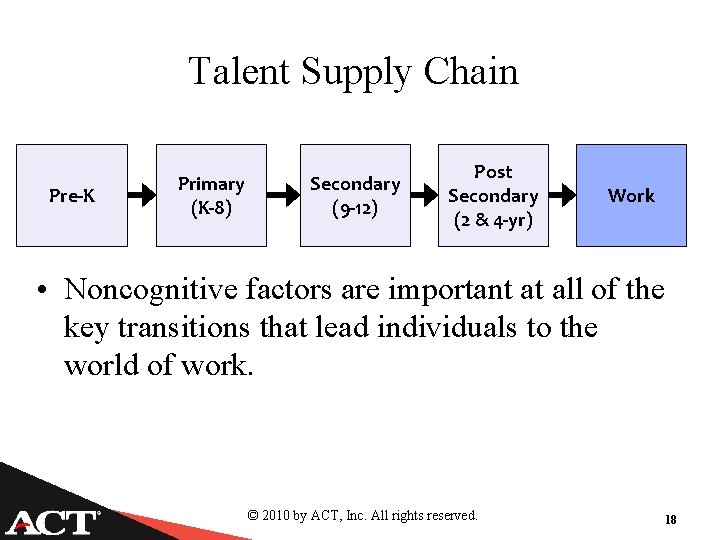 Talent Supply Chain Pre-K Primary (K-8) Secondary (9 -12) Post Secondary (2 & 4