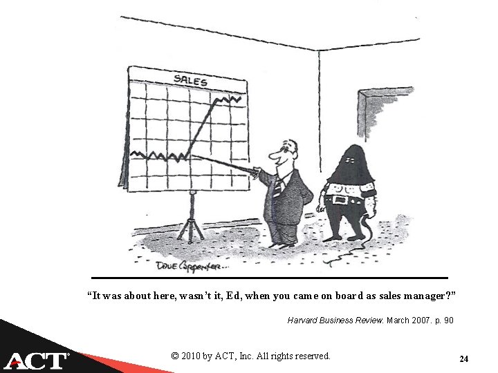 “It was about here, wasn’t it, Ed, when you came on board as sales