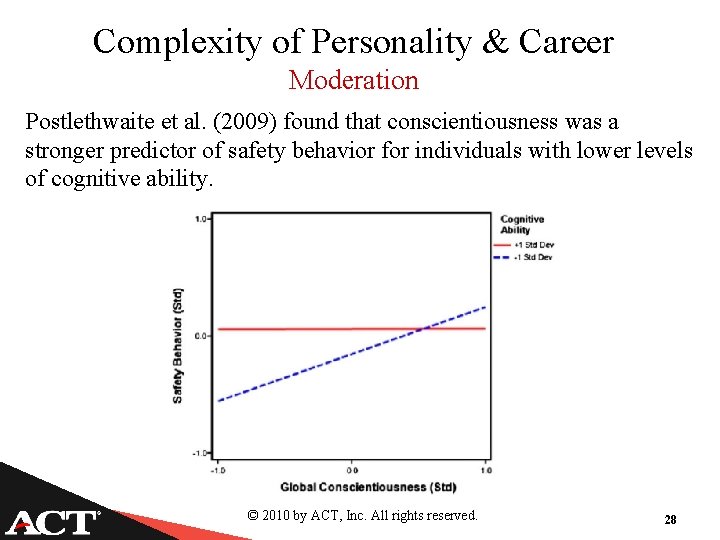 Complexity of Personality & Career Moderation Postlethwaite et al. (2009) found that conscientiousness was