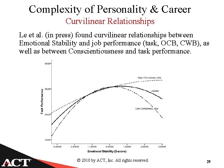 Complexity of Personality & Career Curvilinear Relationships Le et al. (in press) found curvilinear
