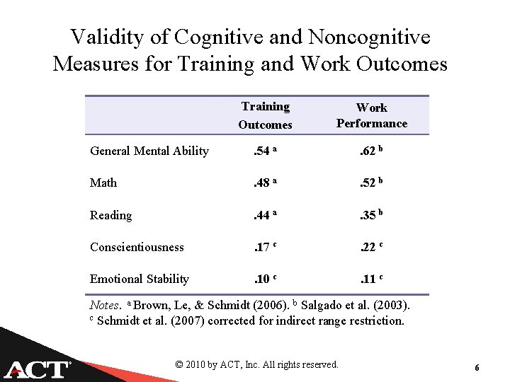Validity of Cognitive and Noncognitive Measures for Training and Work Outcomes Training Outcomes Work