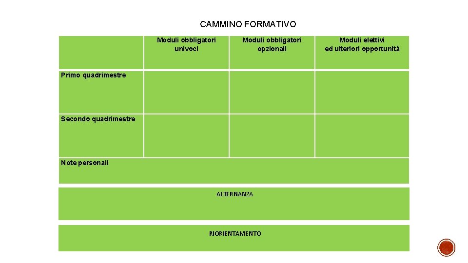 CAMMINO FORMATIVO Primo quadrimestre Secondo quadrimestre Note personali Moduli obbligatori univoci Moduli obbligatori opzionali
