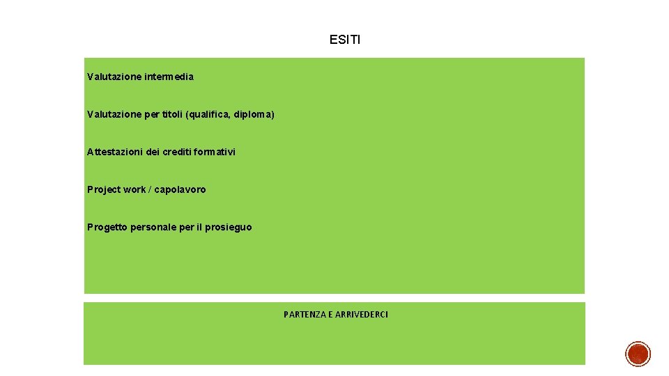 ESITI Valutazione intermedia Valutazione per titoli (qualifica, diploma) Attestazioni dei crediti formativi Project work