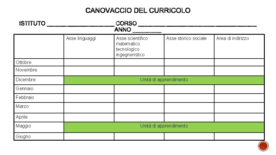Asse linguaggi Asse scientifico matematico tecnologico ingegneristico Asse storico sociale Ottobre Novembre Dicembre Unità