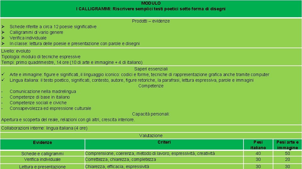 MODULO I CALLIGRAMMI: Riscrivere semplici testi poetici sotto forma di disegni Prodotti – evidenze