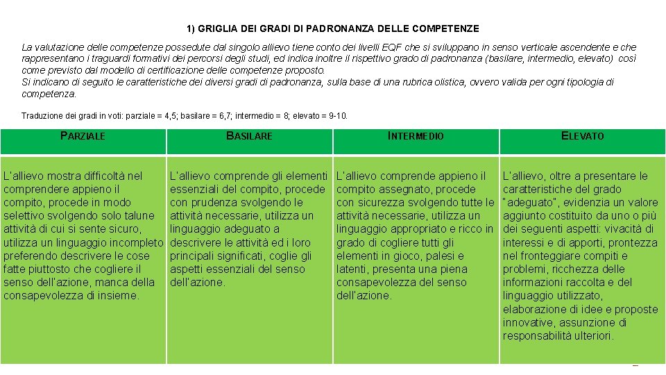 1) GRIGLIA DEI GRADI DI PADRONANZA DELLE COMPETENZE La valutazione delle competenze possedute dal