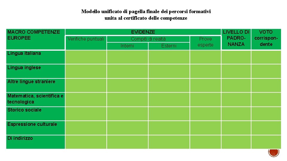 Modello unificato di pagella finale dei percorsi formativi unita al certificato delle competenze MACRO