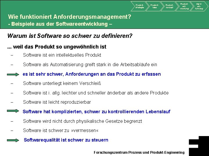 Produktstrategie Produktidee Produktkonzept Produktentwicklung Wie funktioniert Anforderungsmanagement? - Beispiele aus der Softwareentwicklung – Warum