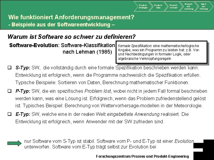 Produktstrategie Produktidee Produktkonzept Produktentwicklung Markteinführung Wie funktioniert Anforderungsmanagement? - Beispiele aus der Softwareentwicklung –